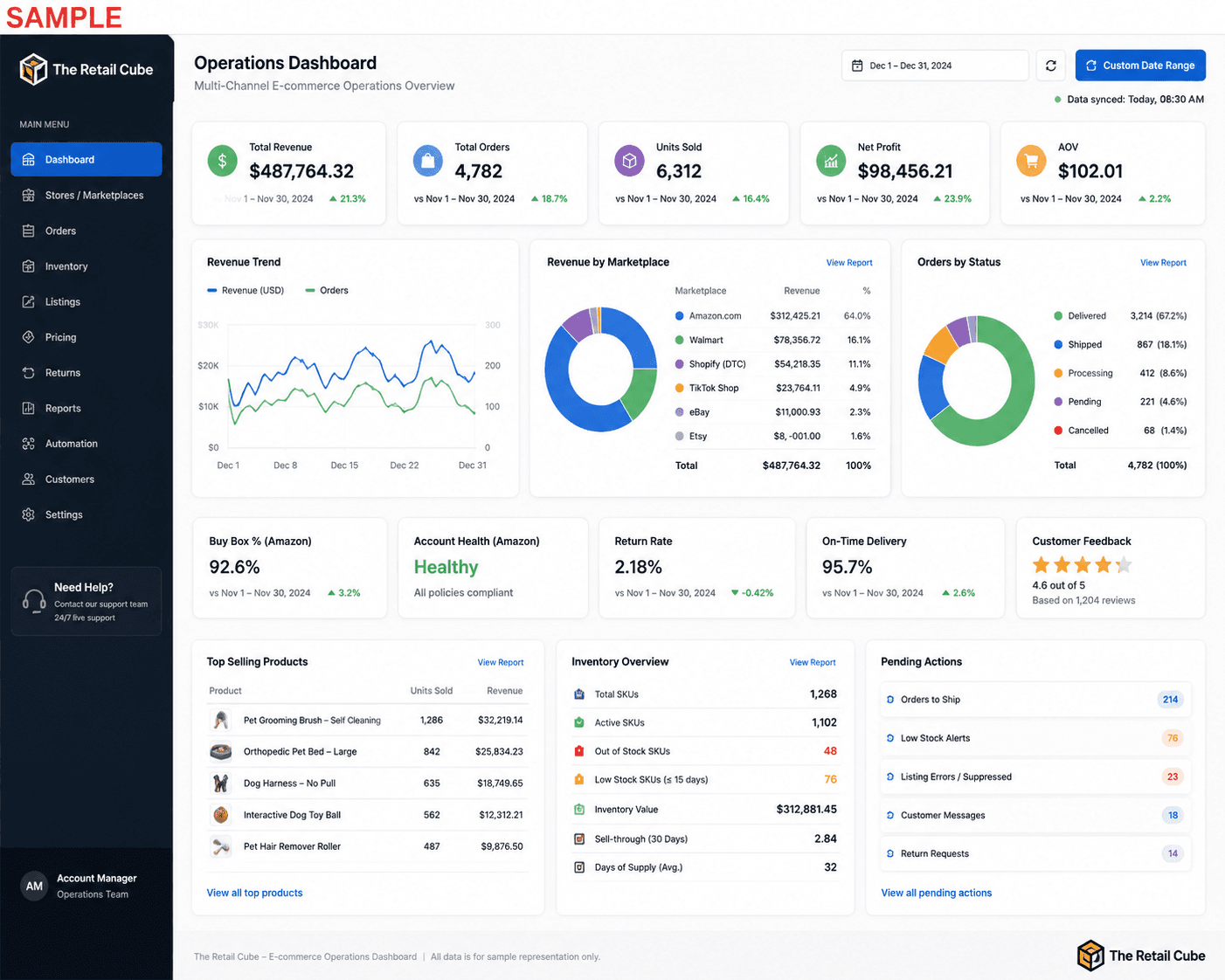 The Retail Cube — illustrative dashboard